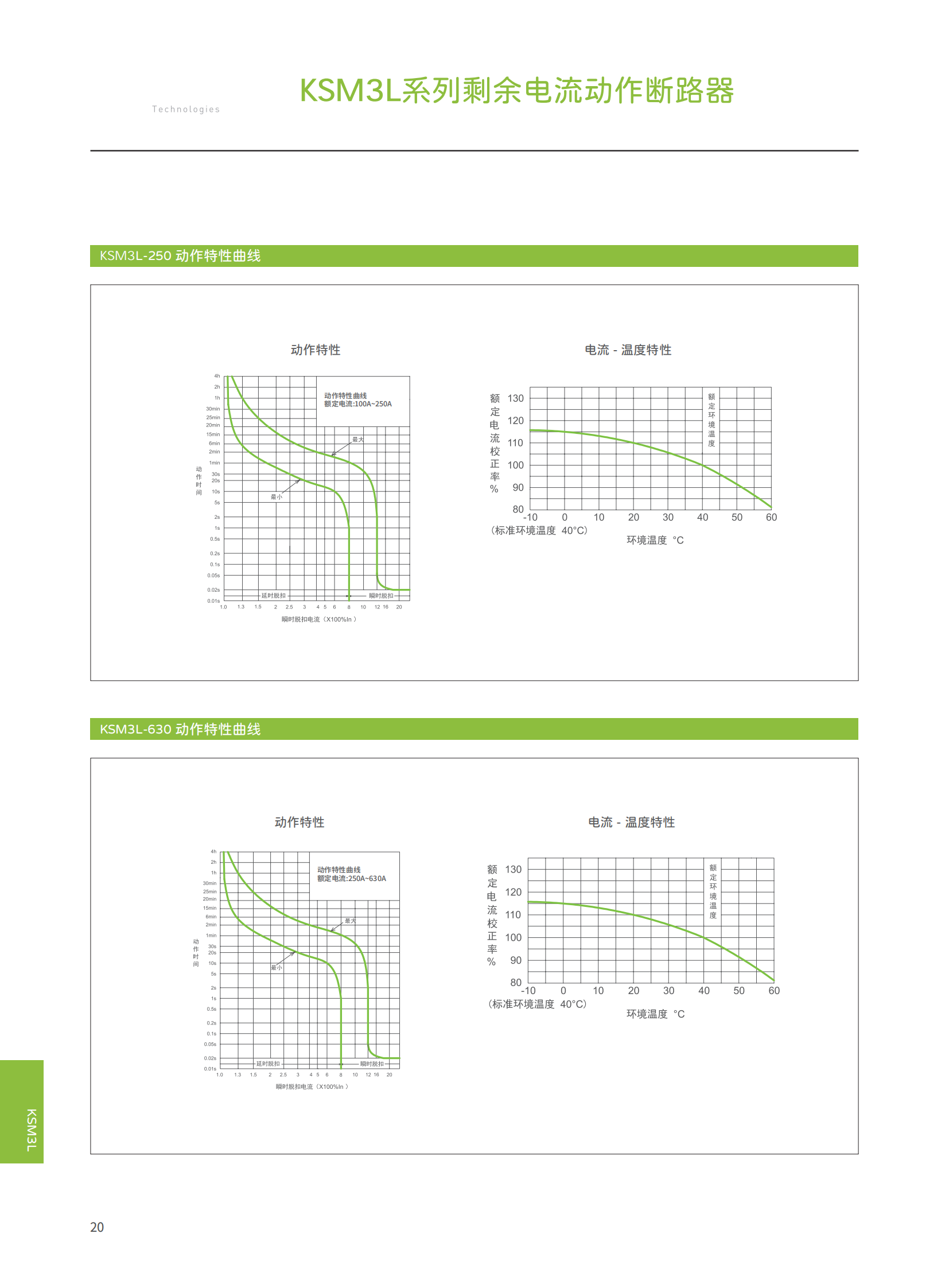 KSM3系列塑殼綜合樣本-新款_22.png