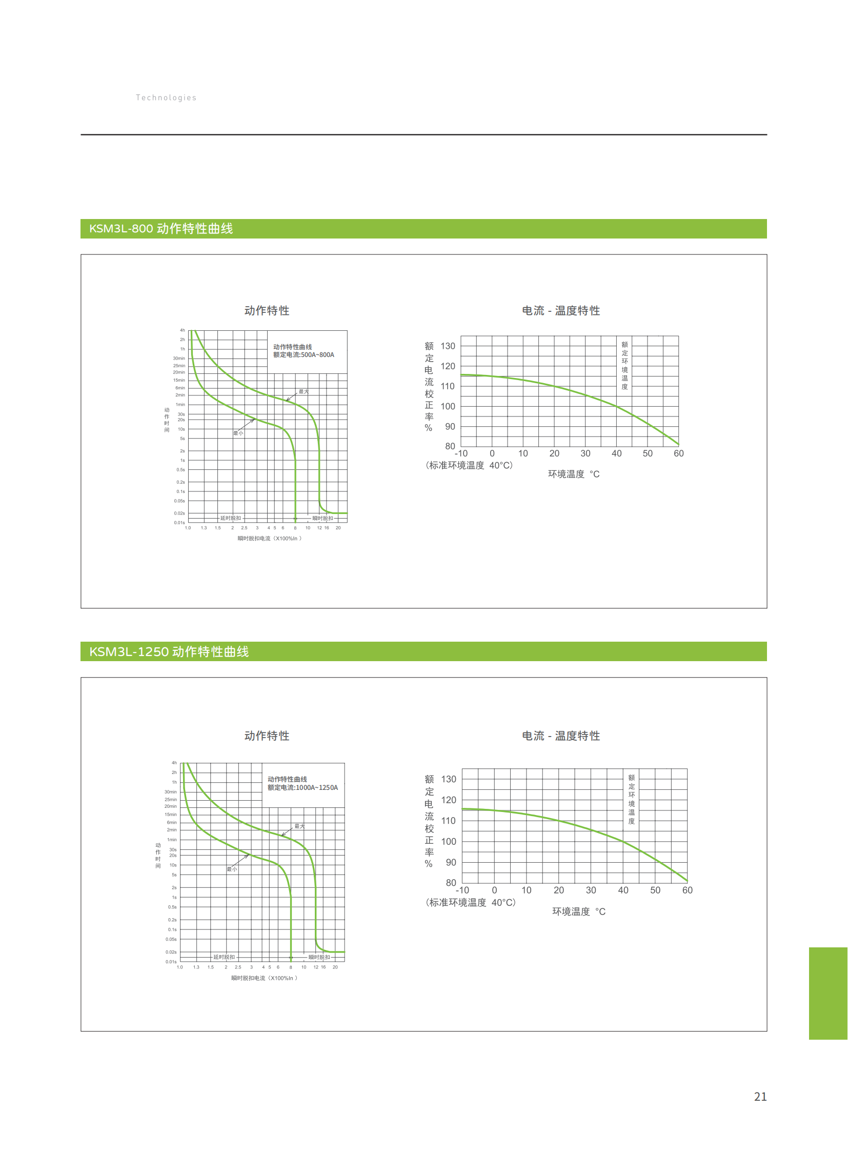 KSM3系列塑殼綜合樣本-新款_23.png