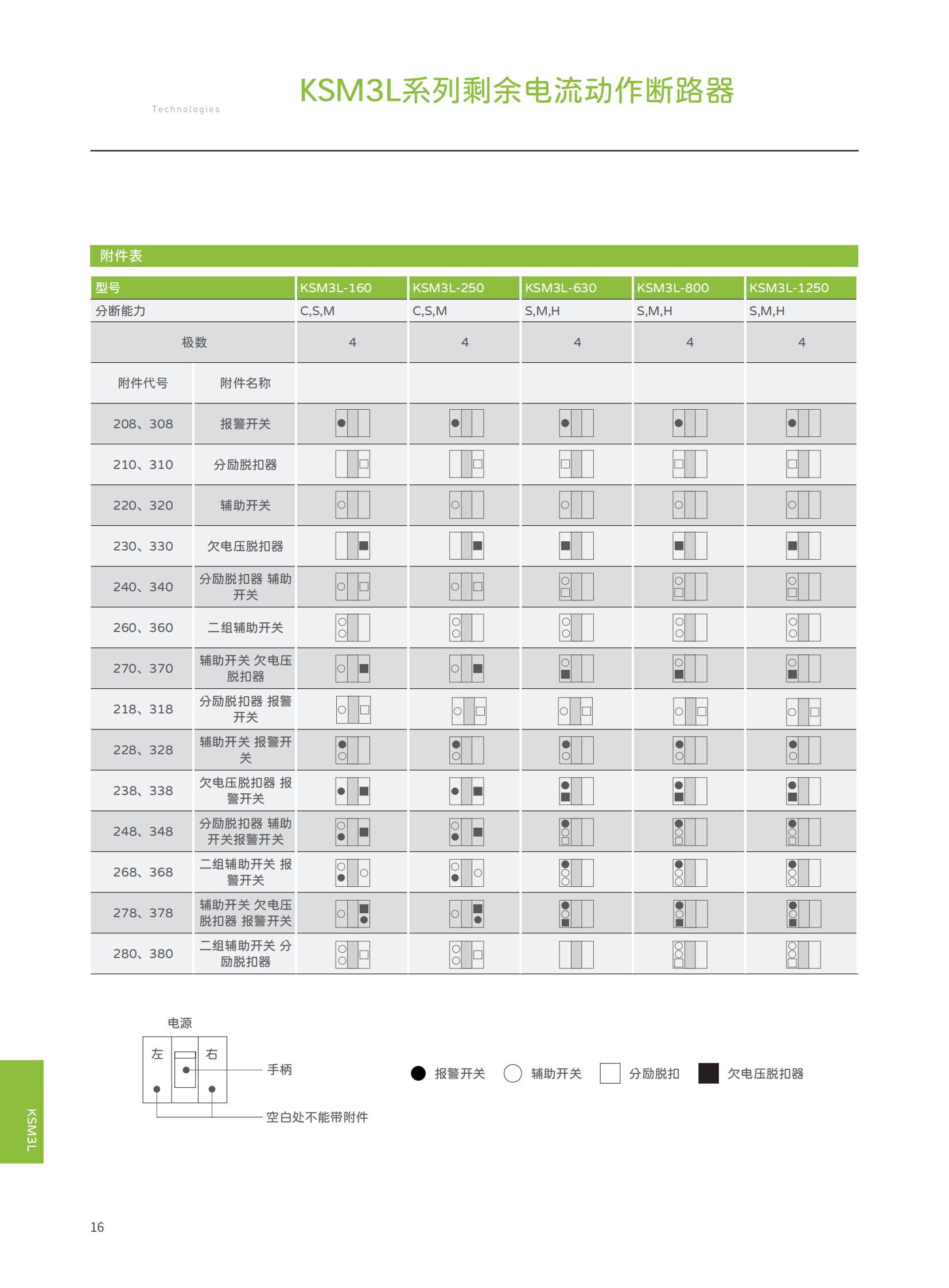 KSM3系列塑殼綜合樣本-新款_18.png