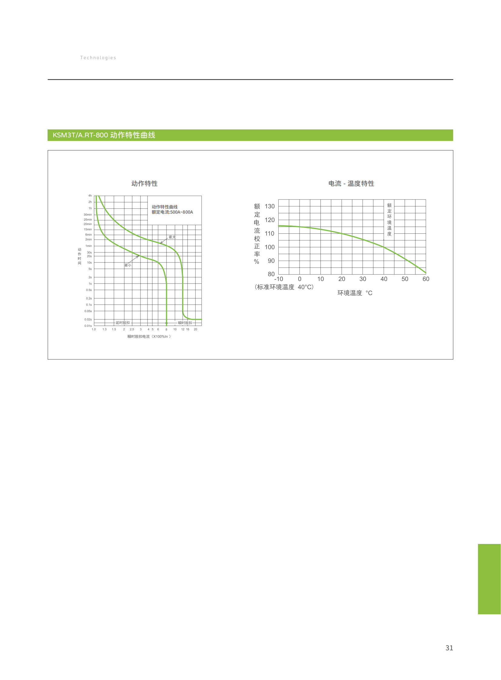 KSM3系列塑殼綜合樣本-新款_33.png